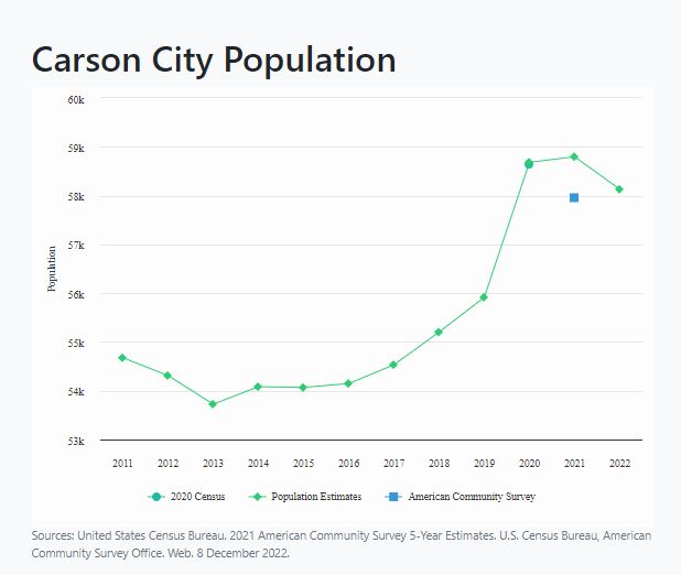 Carson City Chamber of Commerce